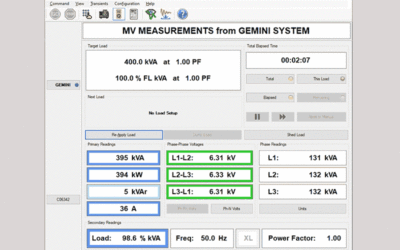 Neues Steuermodul GEMINI liefert Daten aus der Mittelspannungsversorgung